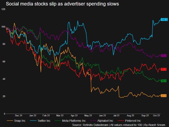 نمودار ارزش سهام اسنپ